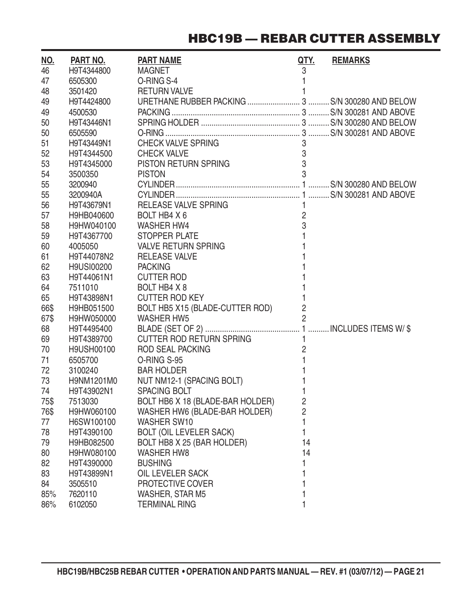 Hbc19b — rebar cutter assembly | Multiquip HBC25B User Manual | Page 21 / 30