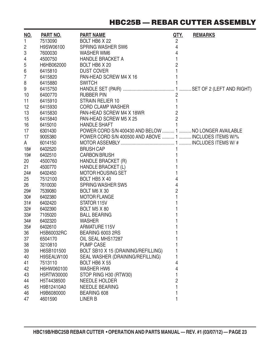 Hbc25b — rebar cutter assembly | Multiquip HBC25B User Manual | Page 23 / 30
