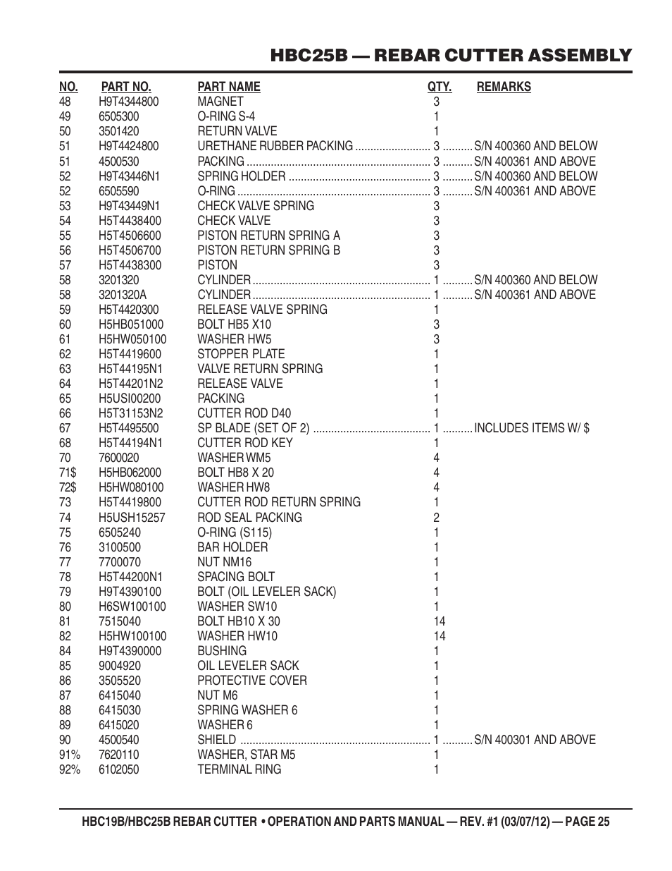 Hbc25b — rebar cutter assembly | Multiquip HBC25B User Manual | Page 25 / 30