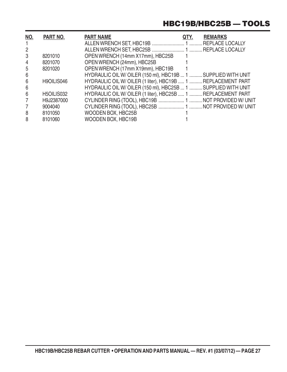 Hbc19b/hbc25b — tools | Multiquip HBC25B User Manual | Page 27 / 30