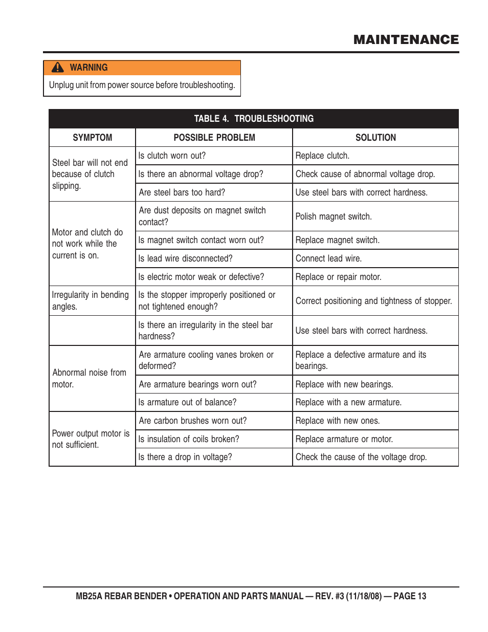 Maintenance | Multiquip MB25A User Manual | Page 13 / 32