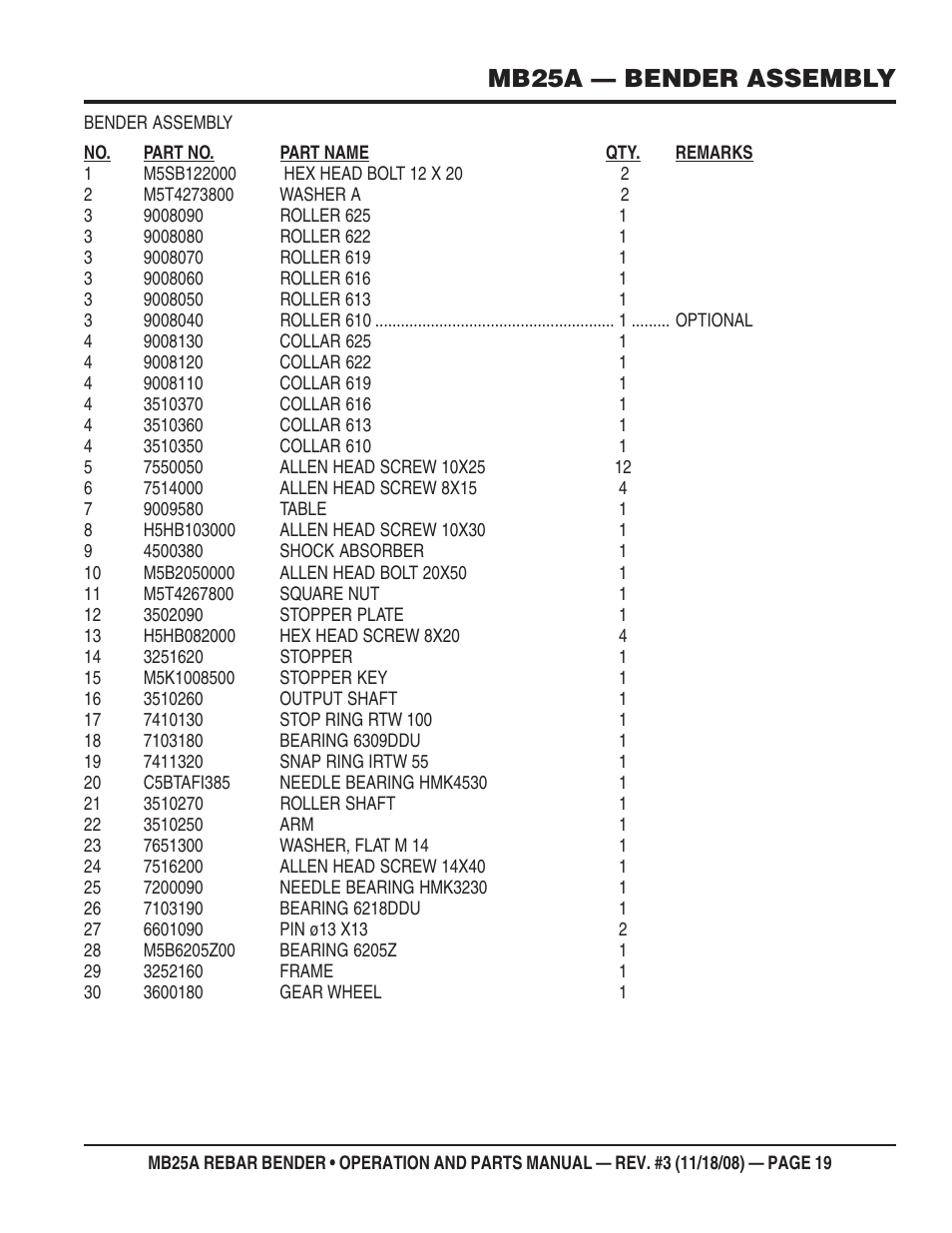 Mb25a — bender assembly | Multiquip MB25A User Manual | Page 19 / 32