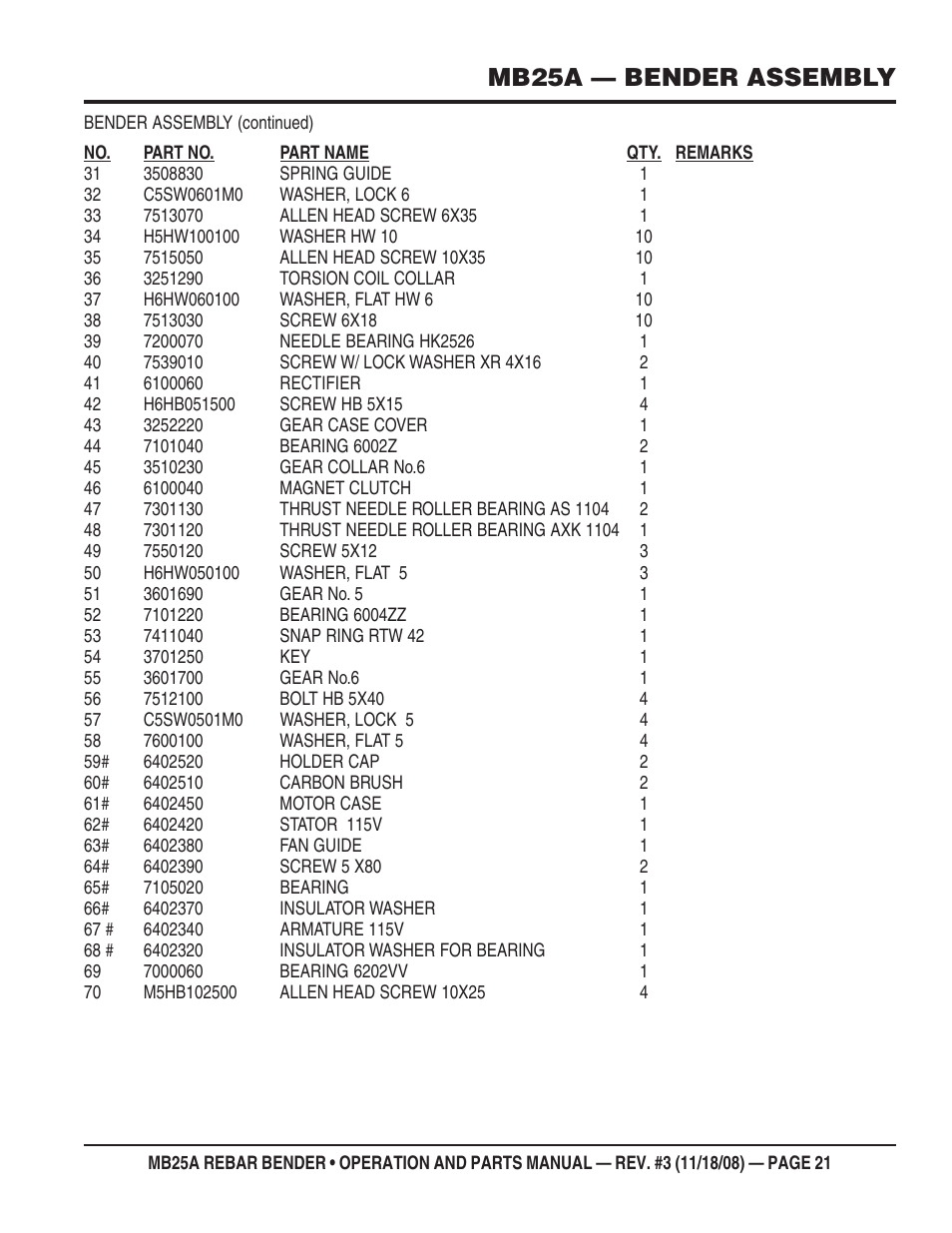 Mb25a — bender assembly | Multiquip MB25A User Manual | Page 21 / 32