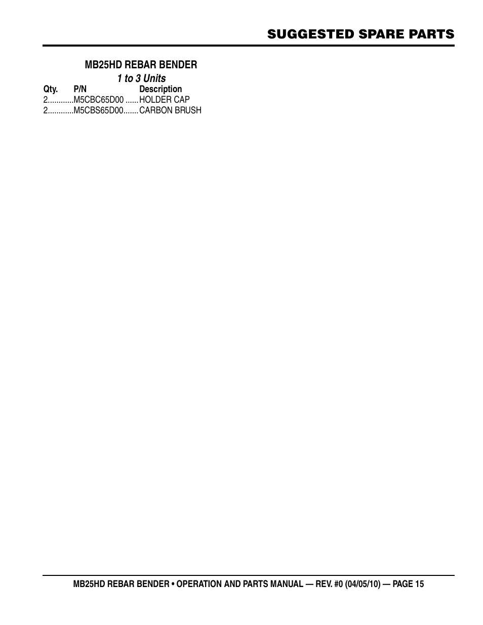 Suggested spare parts | Multiquip MB25HD User Manual | Page 15 / 30