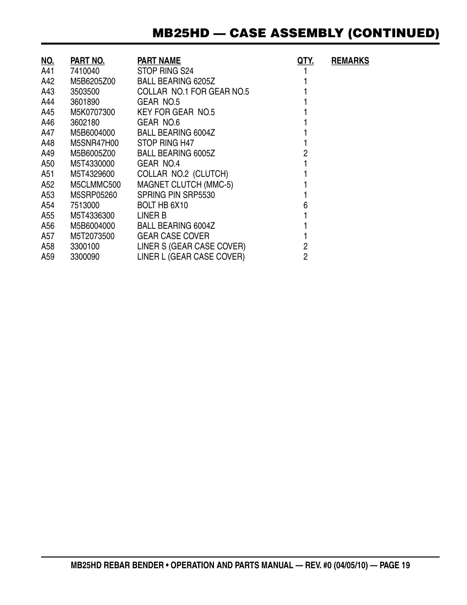 Mb25hd — case assembly (continued) | Multiquip MB25HD User Manual | Page 19 / 30