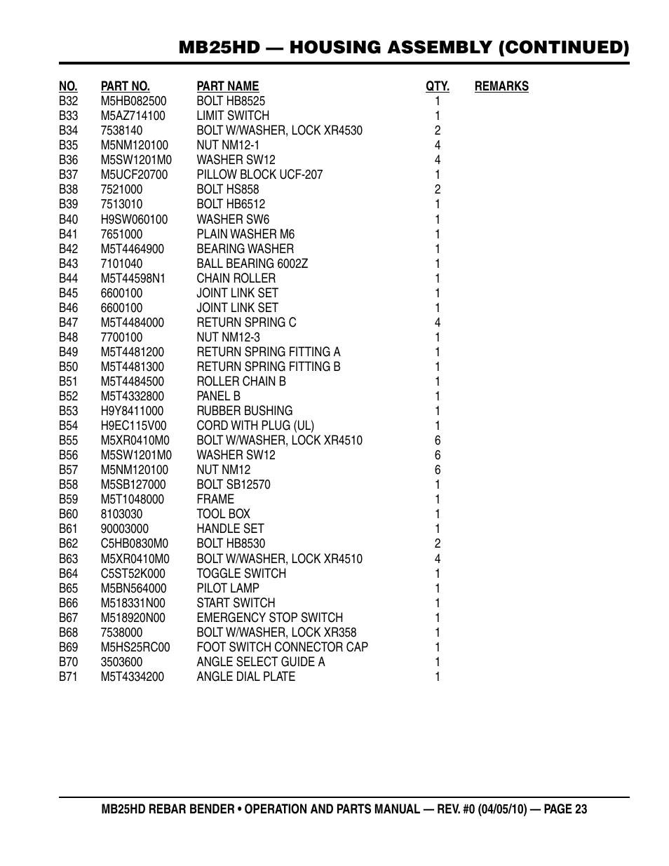 Mb25hd — housing assembly (continued) | Multiquip MB25HD User Manual | Page 23 / 30
