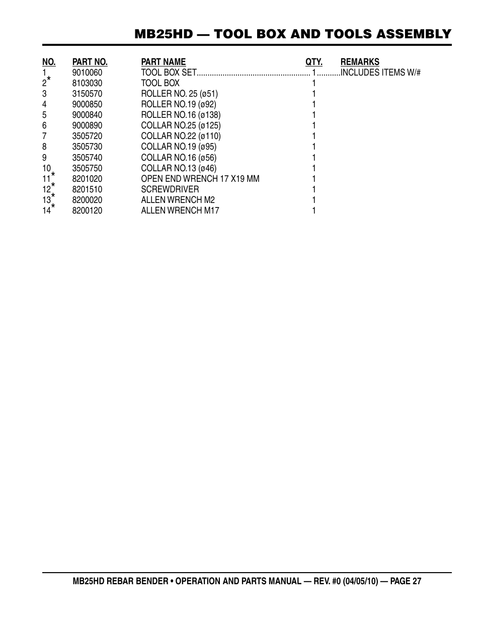 Mb25hd — tool box and tools assembly | Multiquip MB25HD User Manual | Page 27 / 30