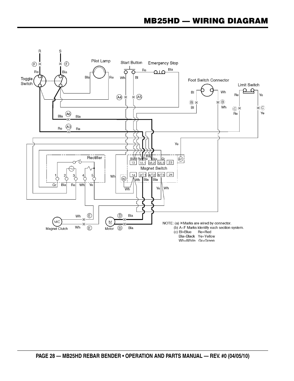 Multiquip MB25HD User Manual | Page 28 / 30
