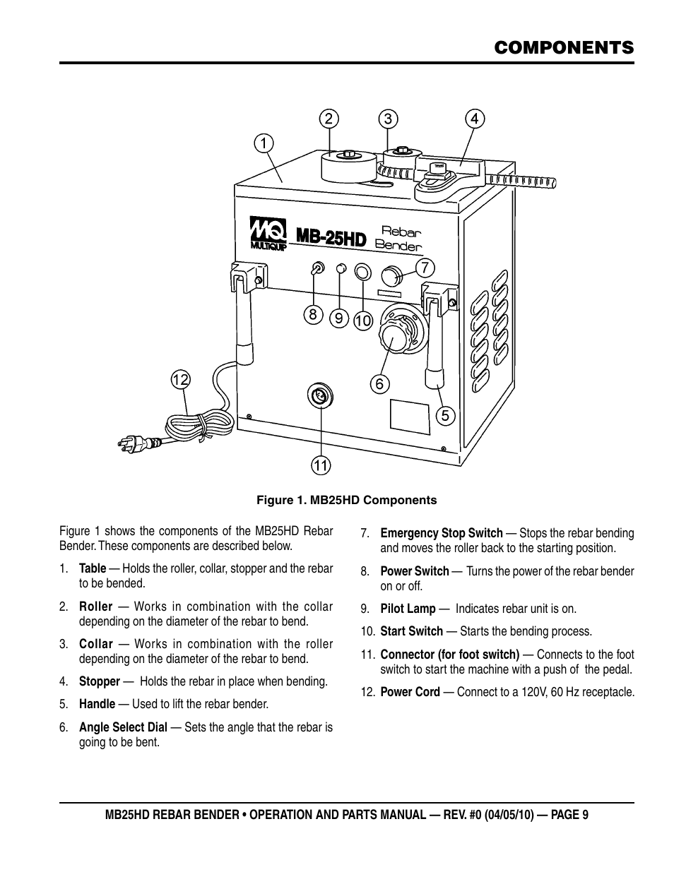Components | Multiquip MB25HD User Manual | Page 9 / 30