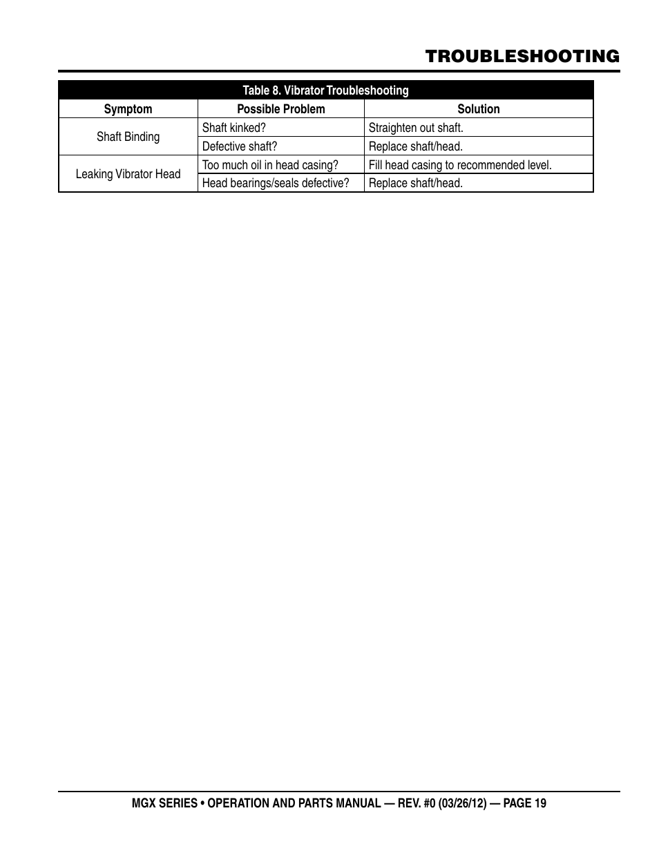 Troubleshooting | Multiquip MGX-Series User Manual | Page 19 / 30