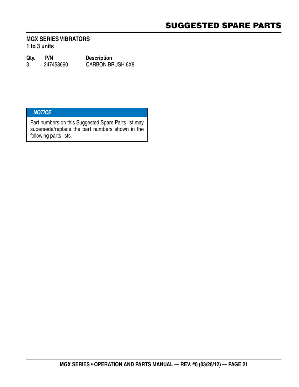 Suggested spare parts | Multiquip MGX-Series User Manual | Page 21 / 30