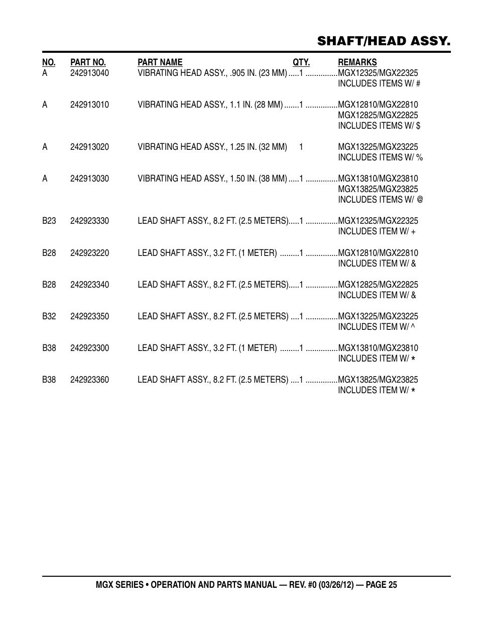 Shaft/head assy | Multiquip MGX-Series User Manual | Page 25 / 30