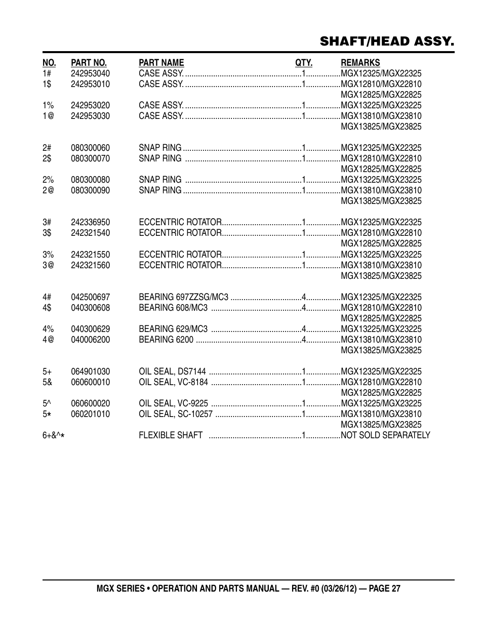 Shaft/head assy | Multiquip MGX-Series User Manual | Page 27 / 30