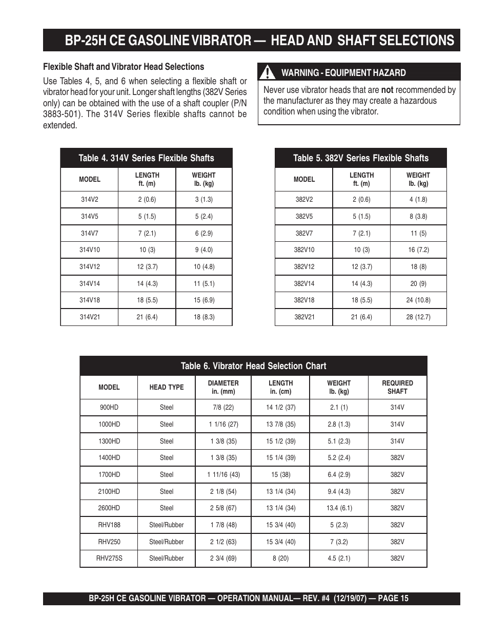 Multiquip BP25H_CE User Manual | Page 15 / 68