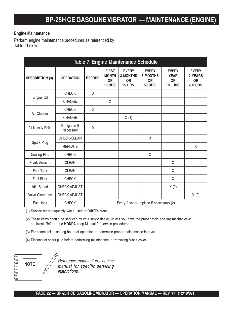 Bp-25h ce gasoline vibrator — maintenance (engine) | Multiquip BP25H_CE User Manual | Page 22 / 68