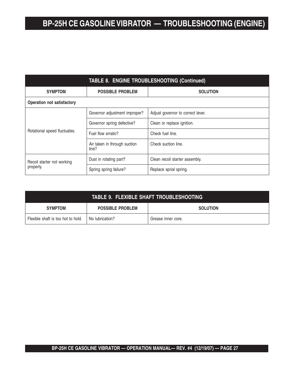 Multiquip BP25H_CE User Manual | Page 27 / 68