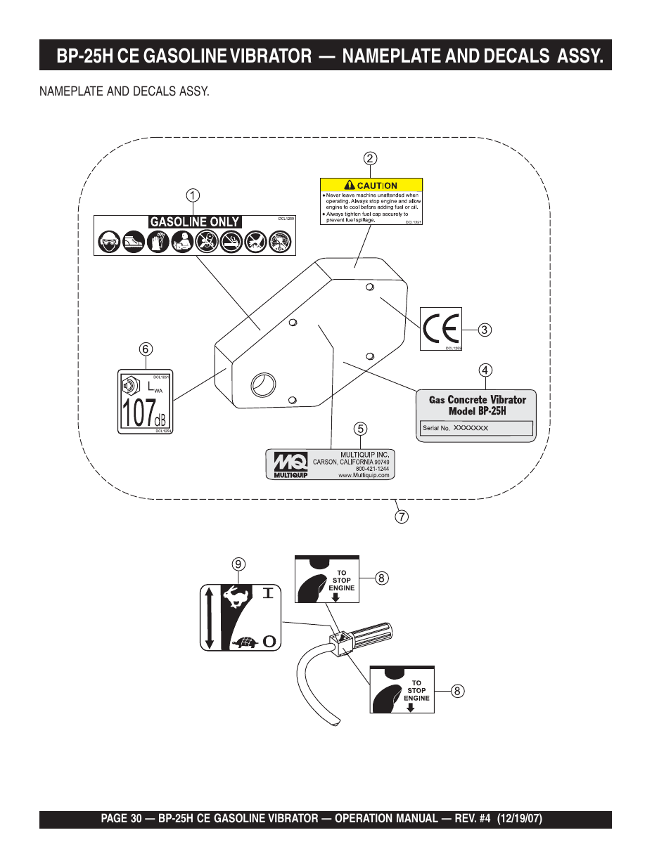 Multiquip BP25H_CE User Manual | Page 30 / 68