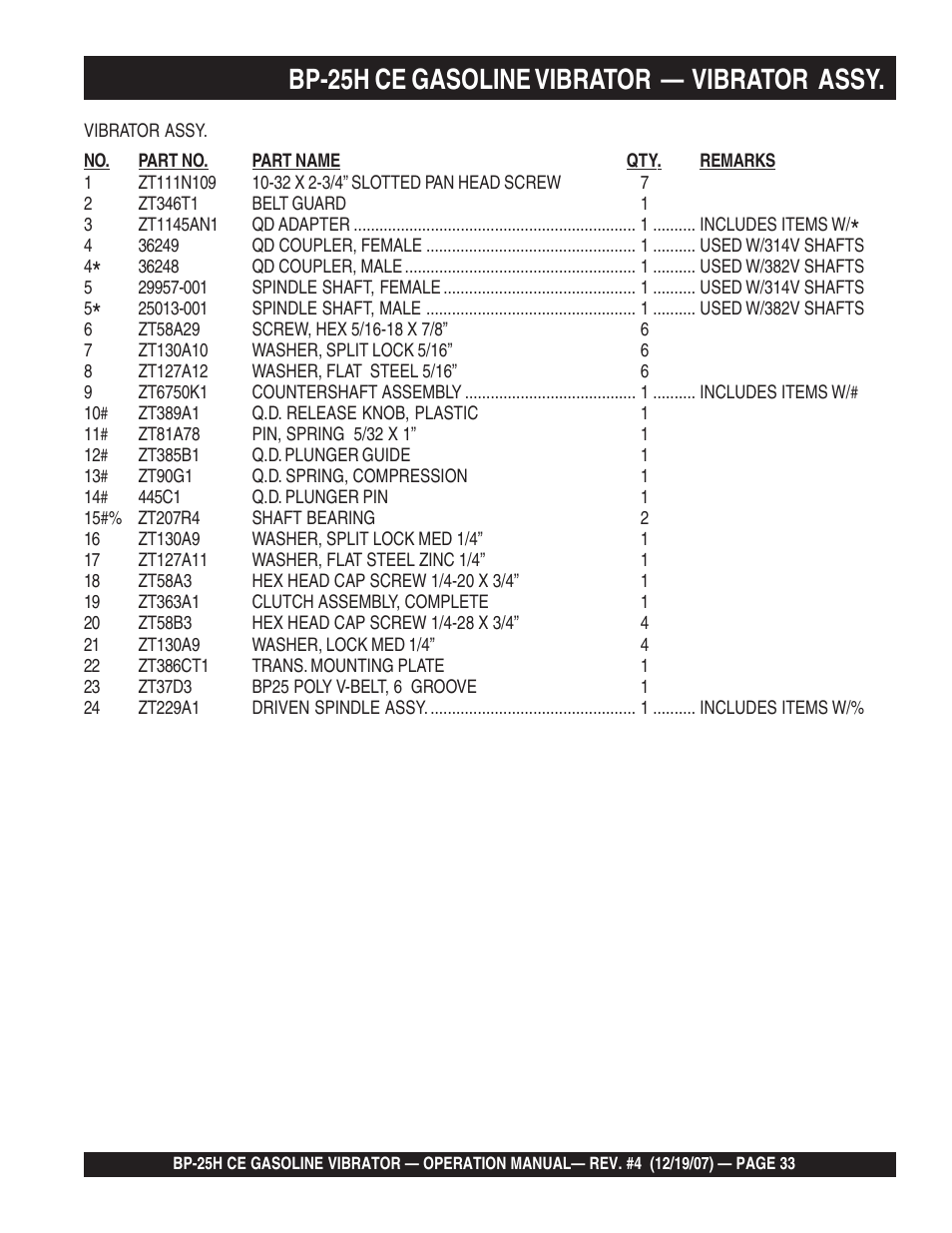 Bp-25h ce gasoline vibrator — vibrator assy | Multiquip BP25H_CE User Manual | Page 33 / 68