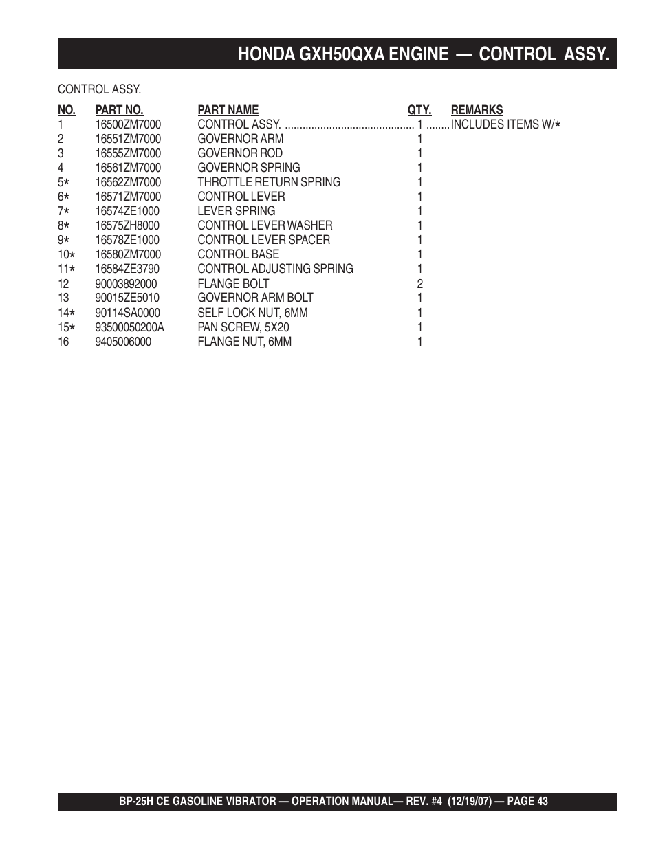 Honda gxh50qxa engine — control assy | Multiquip BP25H_CE User Manual | Page 43 / 68