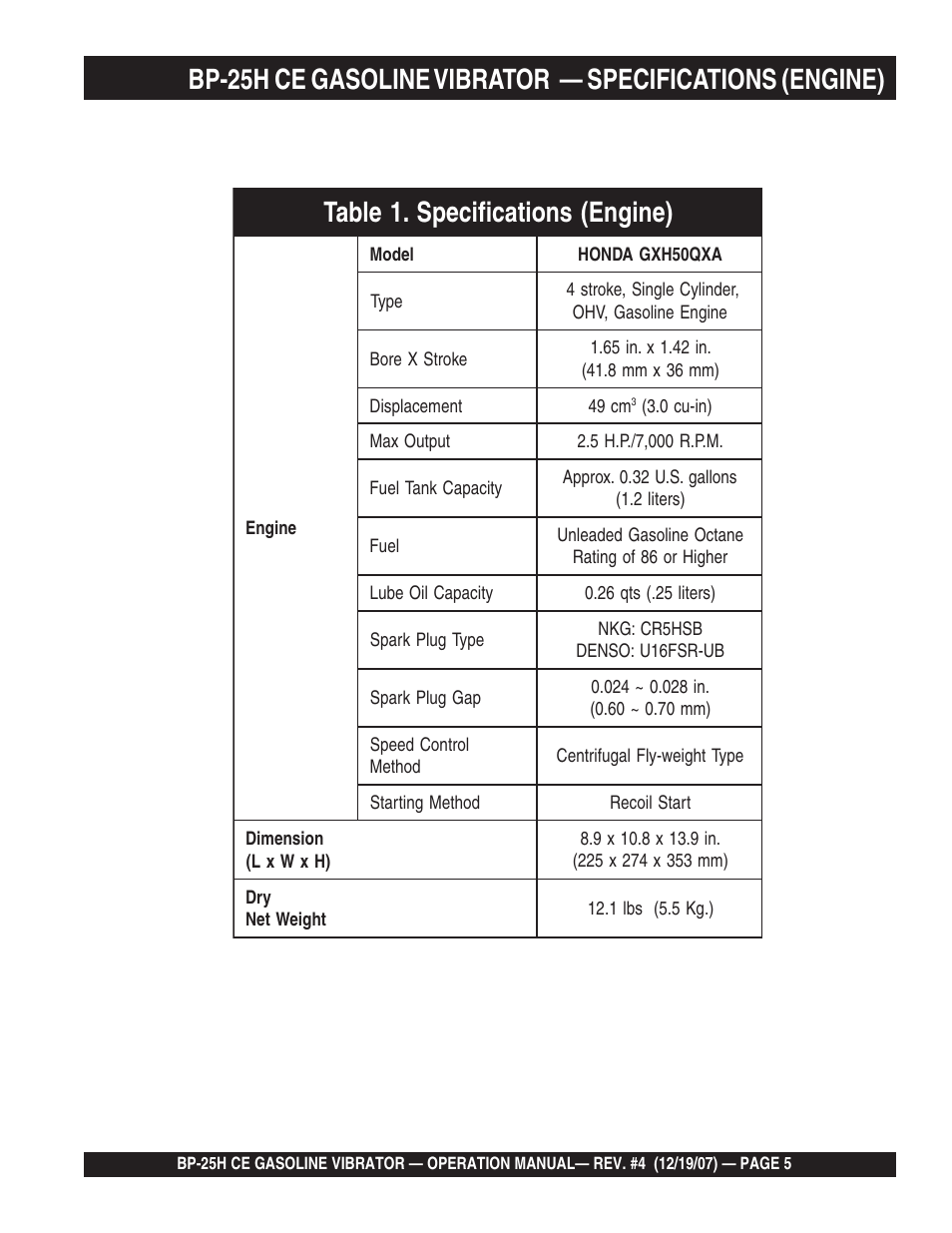 Multiquip BP25H_CE User Manual | Page 5 / 68