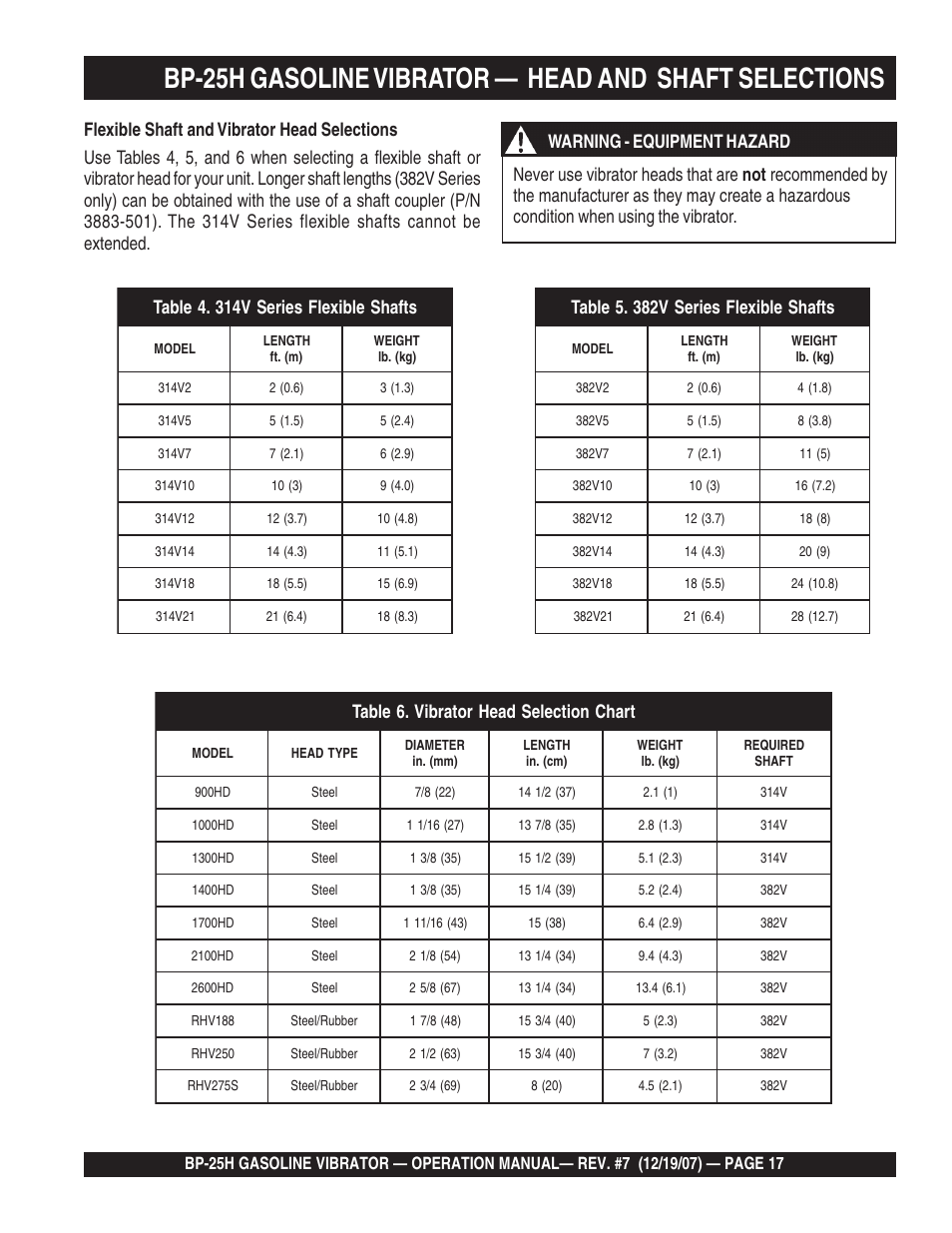 Multiquip BP25H User Manual | Page 17 / 70