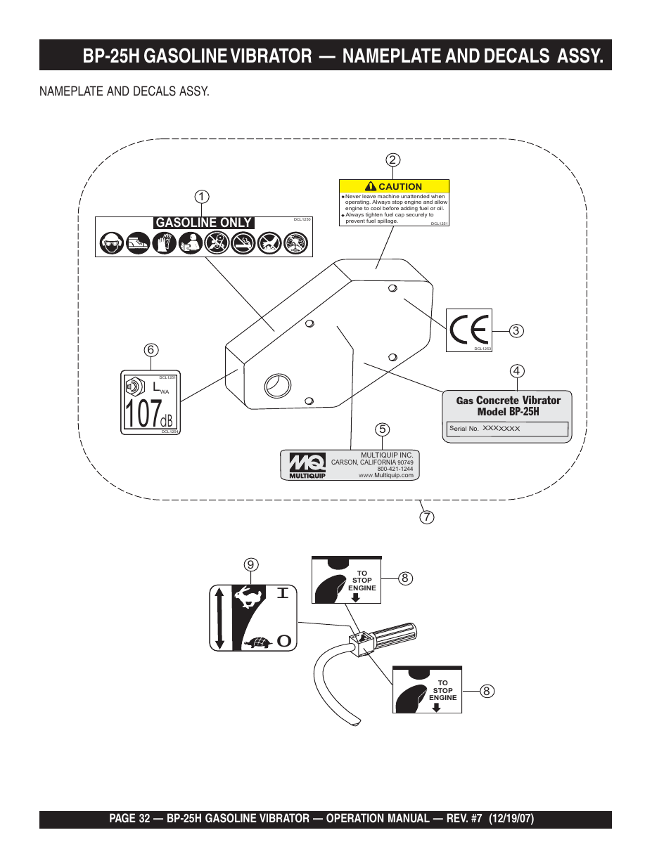 Nameplate and decals assy, Gasoline only | Multiquip BP25H User Manual | Page 32 / 70