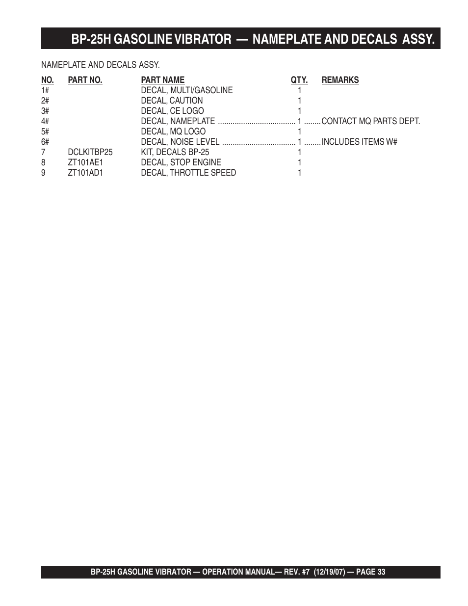 Multiquip BP25H User Manual | Page 33 / 70