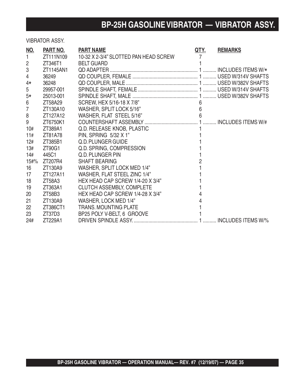Bp-25h gasoline vibrator — vibrator assy | Multiquip BP25H User Manual | Page 35 / 70