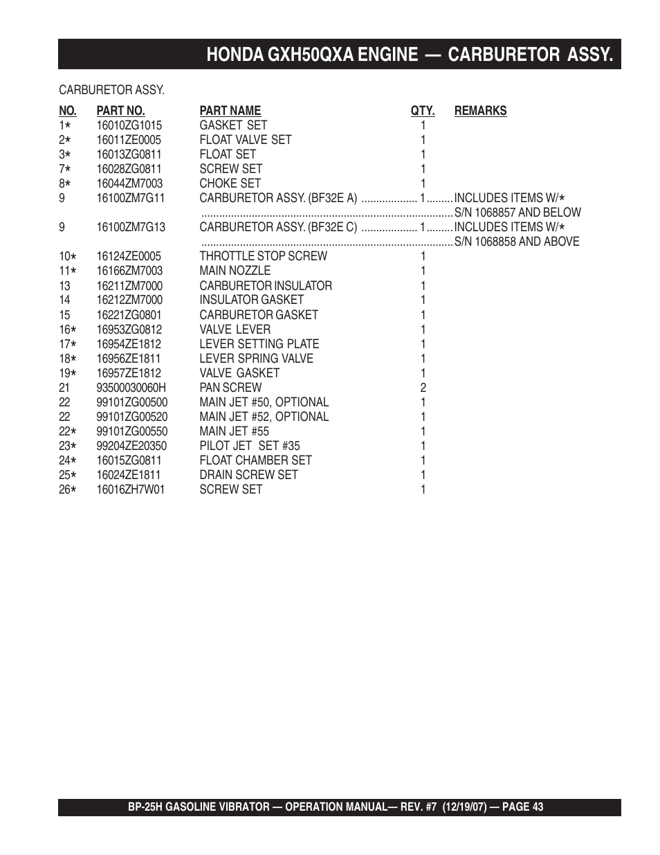 Honda gxh50qxa engine — carburetor assy | Multiquip BP25H User Manual | Page 43 / 70