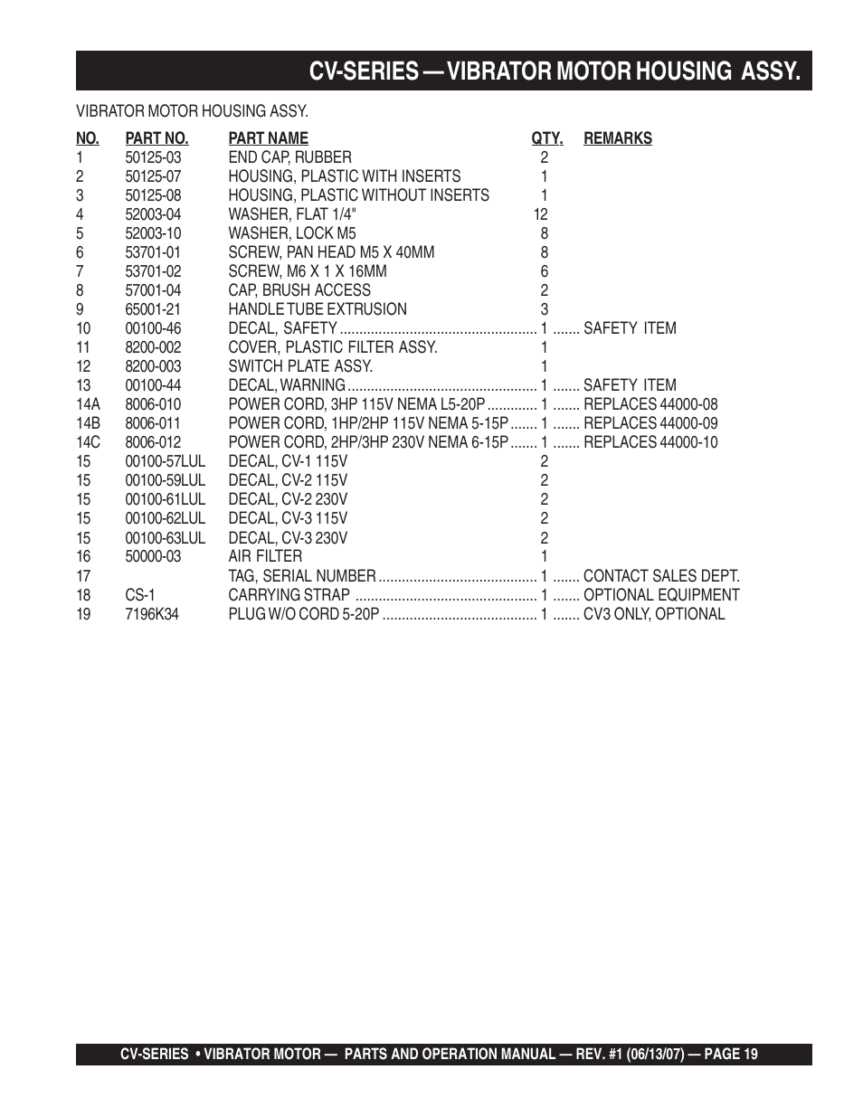 Cv-series — vibrator motor housing assy | Multiquip CV-3E User Manual | Page 19 / 24