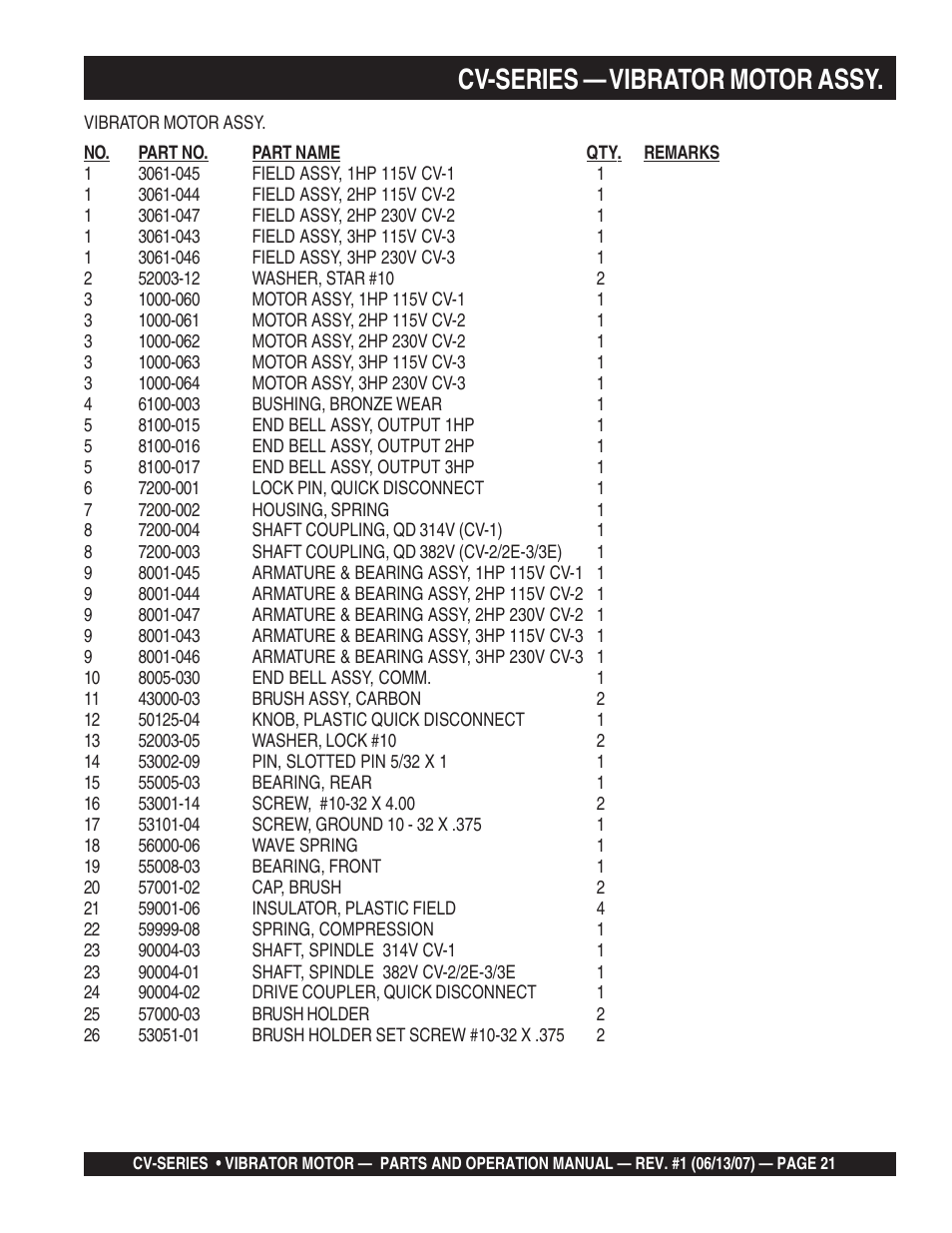 Cv-series — vibrator motor assy | Multiquip CV-3E User Manual | Page 21 / 24