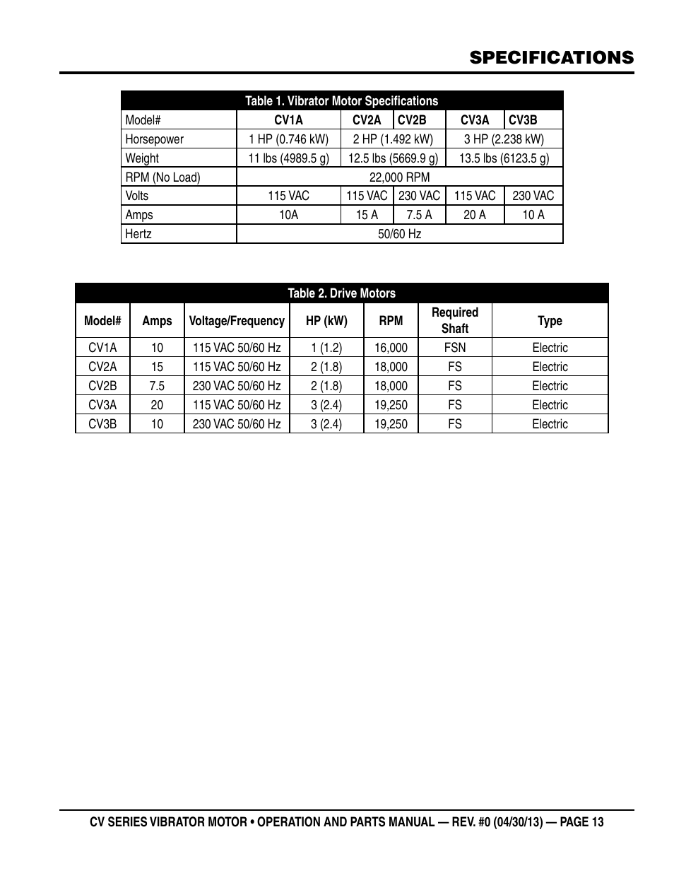 Specifications | Multiquip Cv1A User Manual | Page 13 / 34