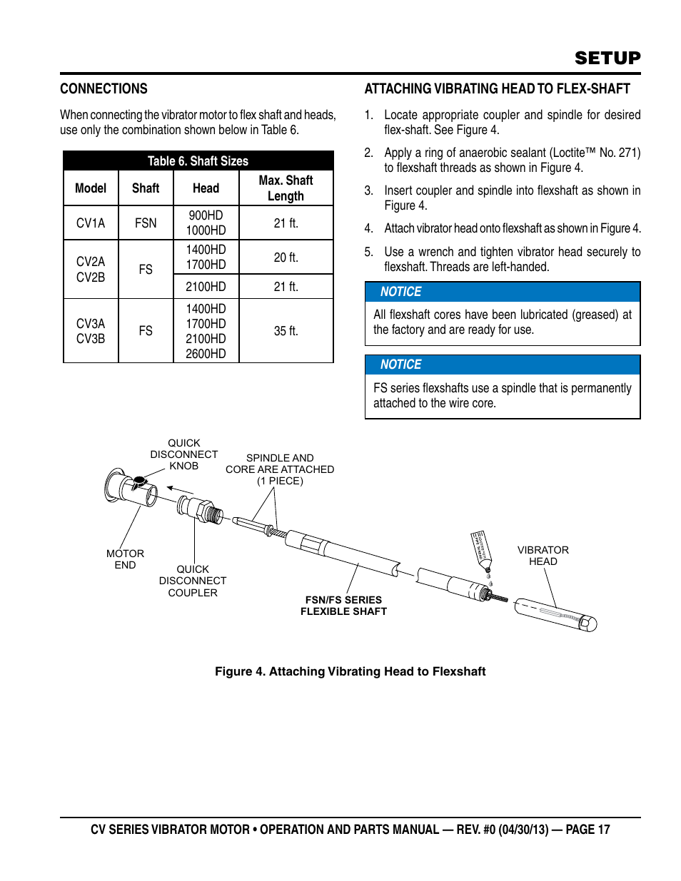 Setup, Connections, Attaching vibrating head to flex-shaft | Multiquip Cv1A User Manual | Page 17 / 34