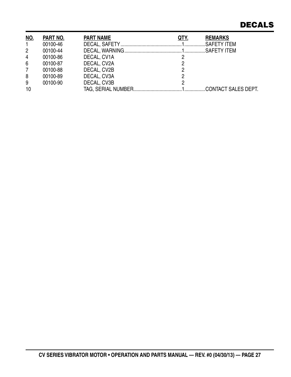Decals | Multiquip Cv1A User Manual | Page 27 / 34