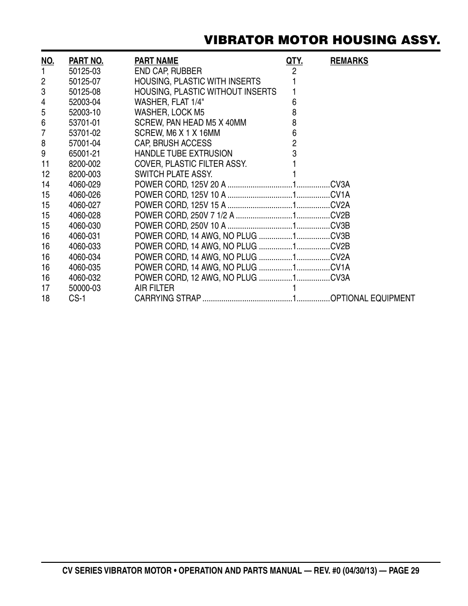 Vibrator motor housing assy | Multiquip Cv1A User Manual | Page 29 / 34