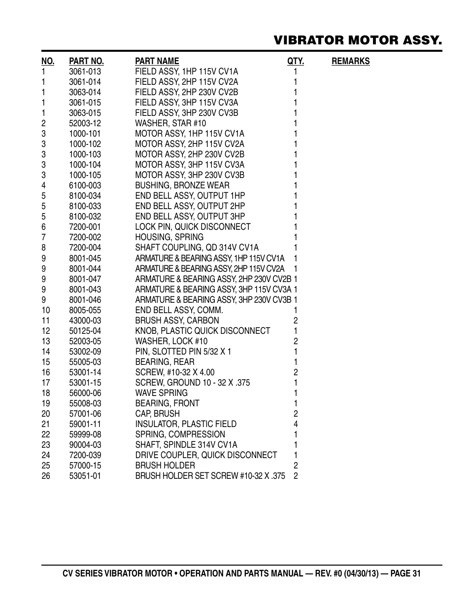 Vibrator motor assy | Multiquip Cv1A User Manual | Page 31 / 34