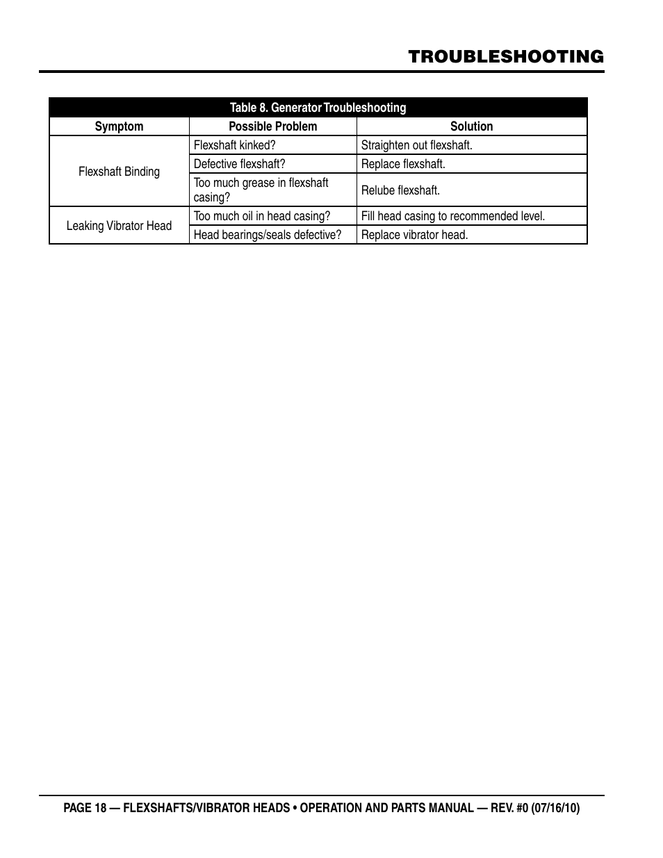 Troubleshooting | Multiquip 900HD~2600HD User Manual | Page 18 / 34