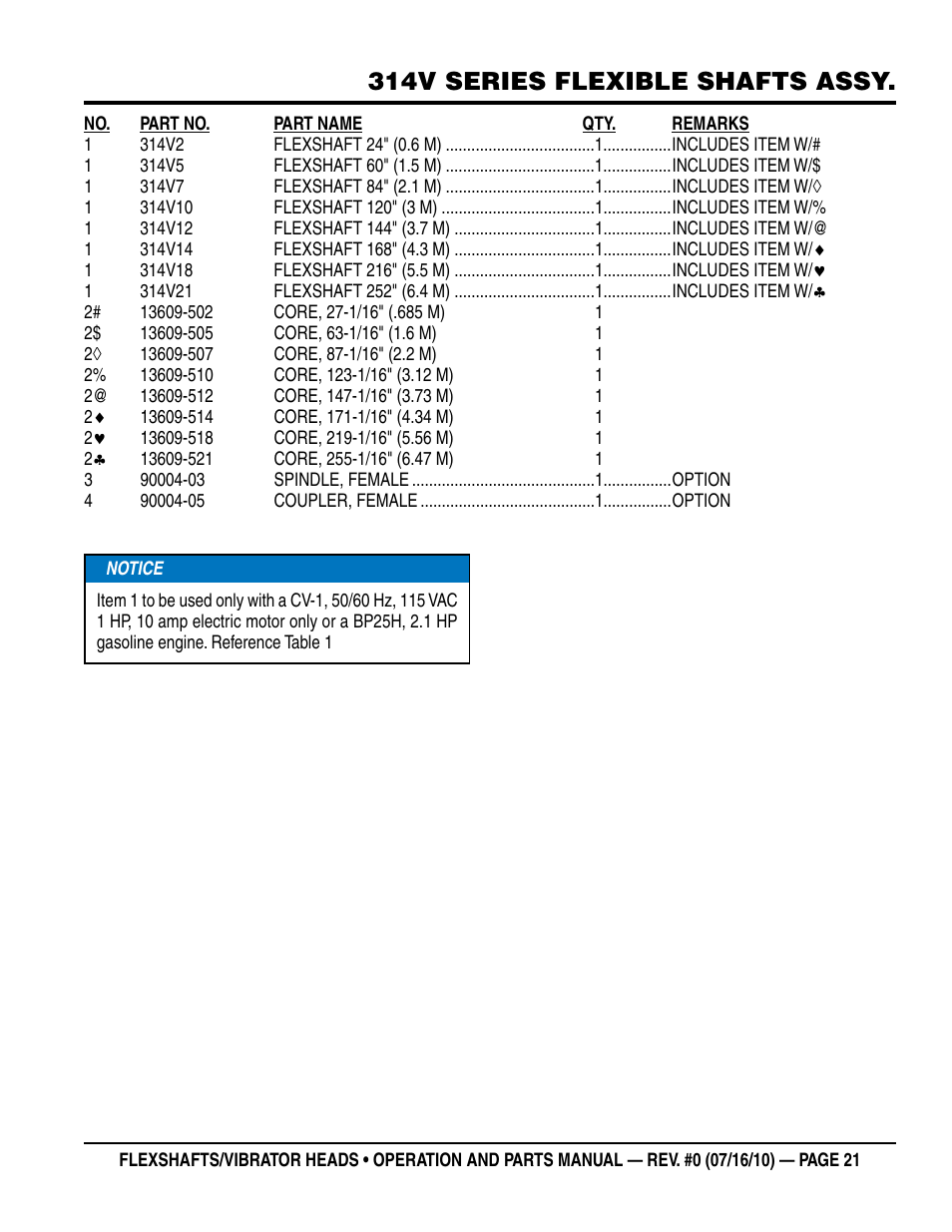 314v series flexible shafts assy | Multiquip 900HD~2600HD User Manual | Page 21 / 34
