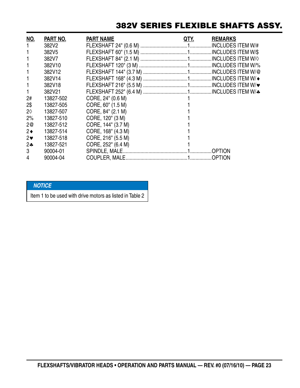 382v series flexible shafts assy | Multiquip 900HD~2600HD User Manual | Page 23 / 34