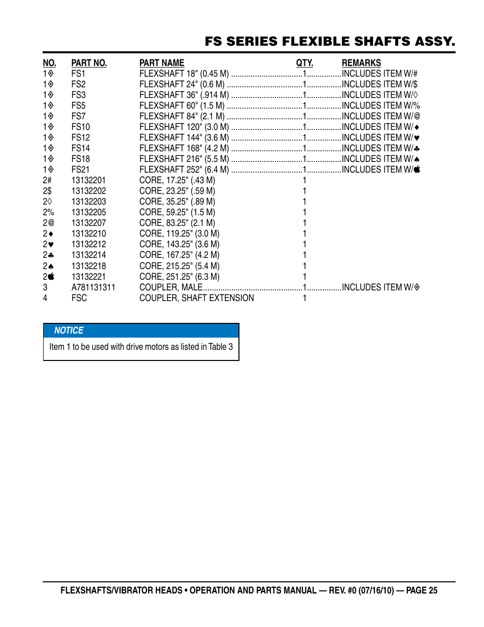 Fs series flexible shafts assy | Multiquip 900HD~2600HD User Manual | Page 25 / 34