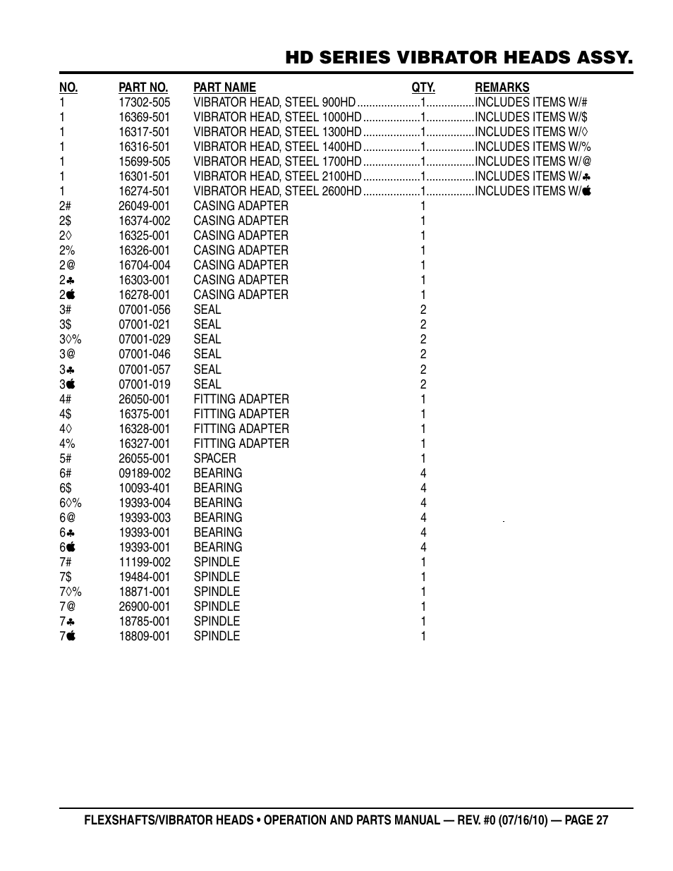 Hd series vibrator heads assy | Multiquip 900HD~2600HD User Manual | Page 27 / 34