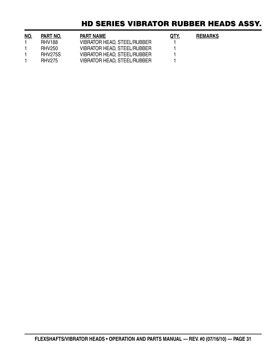 Hd series vibrator rubber heads assy | Multiquip 900HD~2600HD User Manual | Page 31 / 34