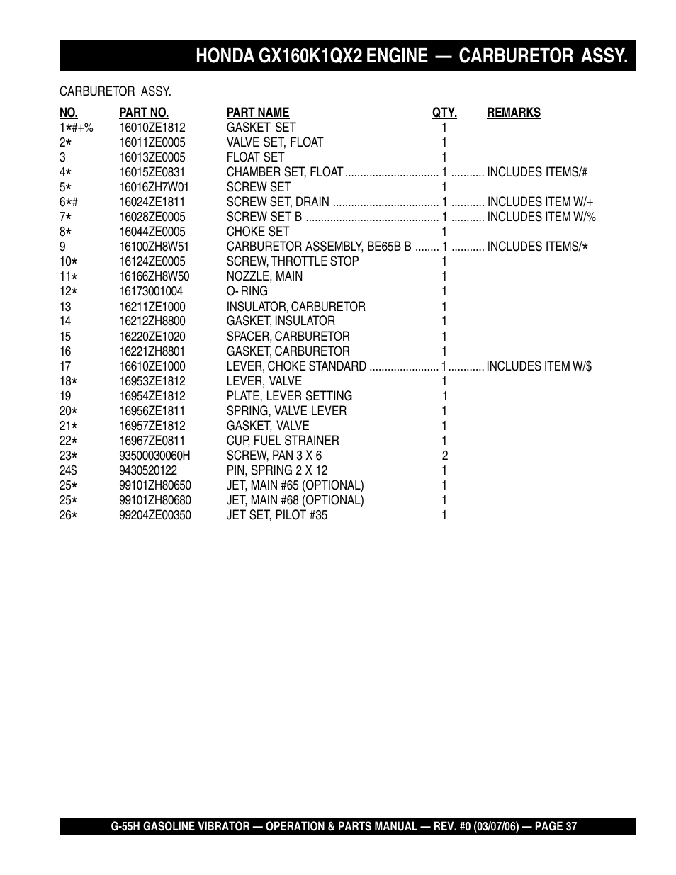 Multiquip G55H User Manual | Page 37 / 68