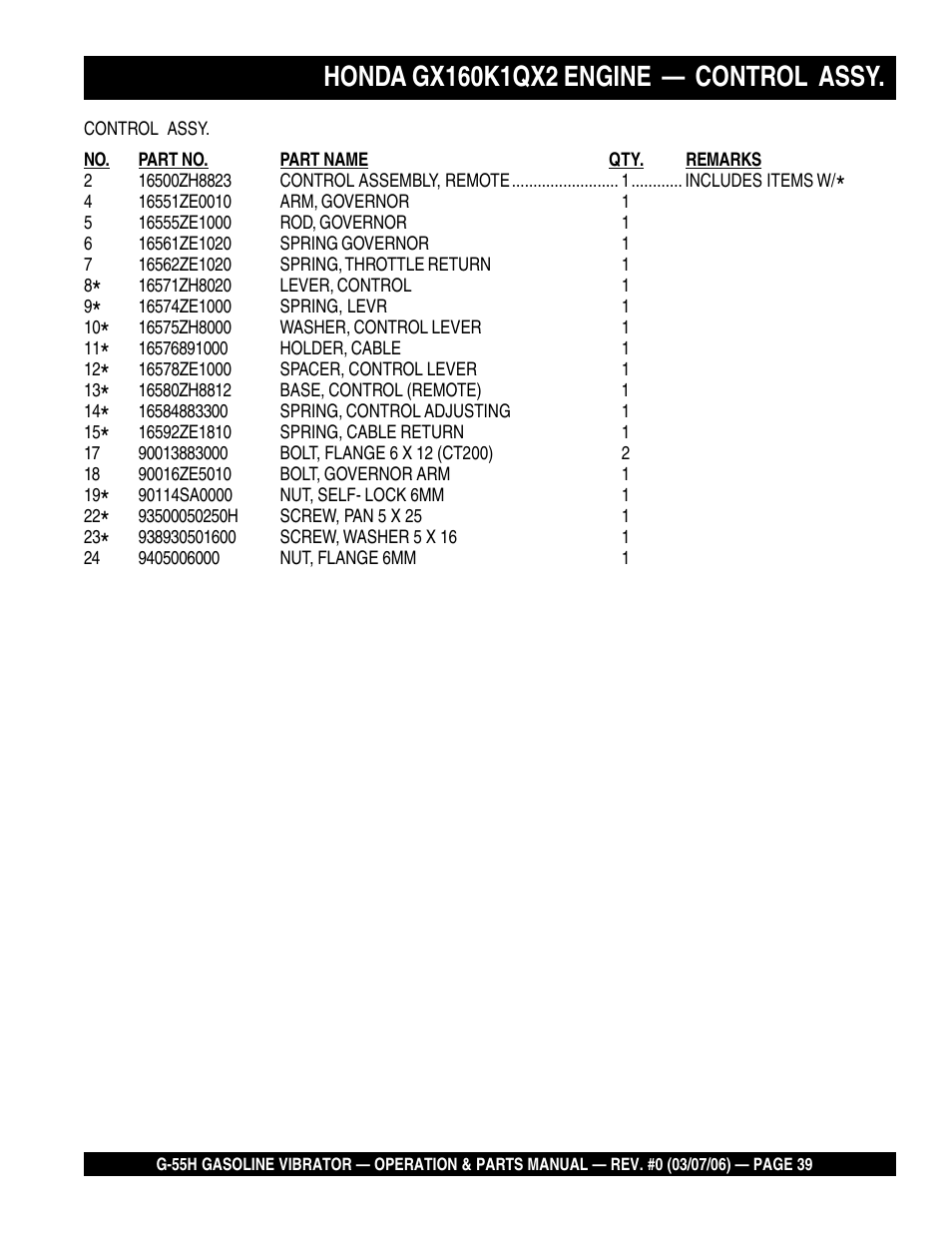 Multiquip G55H User Manual | Page 39 / 68