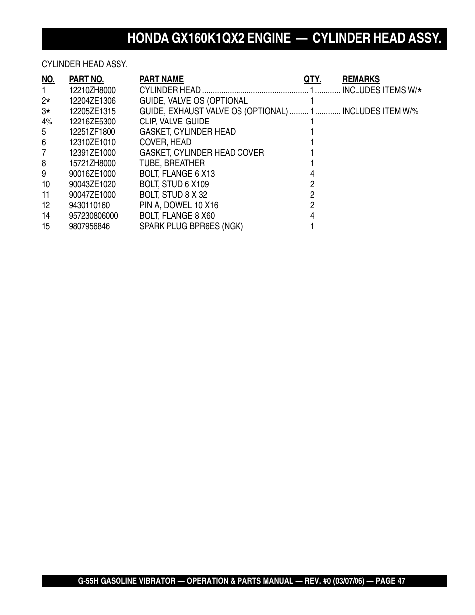 Multiquip G55H User Manual | Page 47 / 68