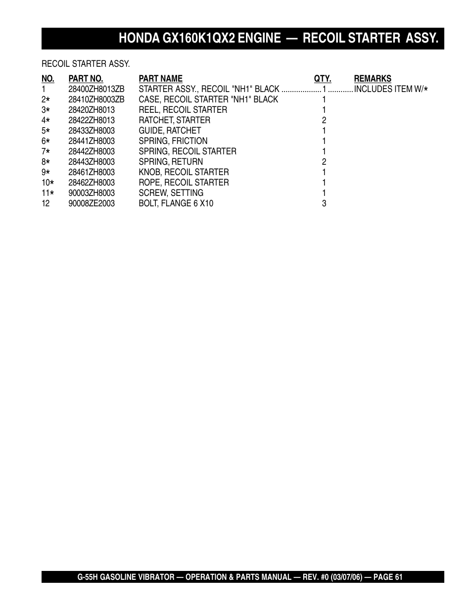 Multiquip G55H User Manual | Page 61 / 68