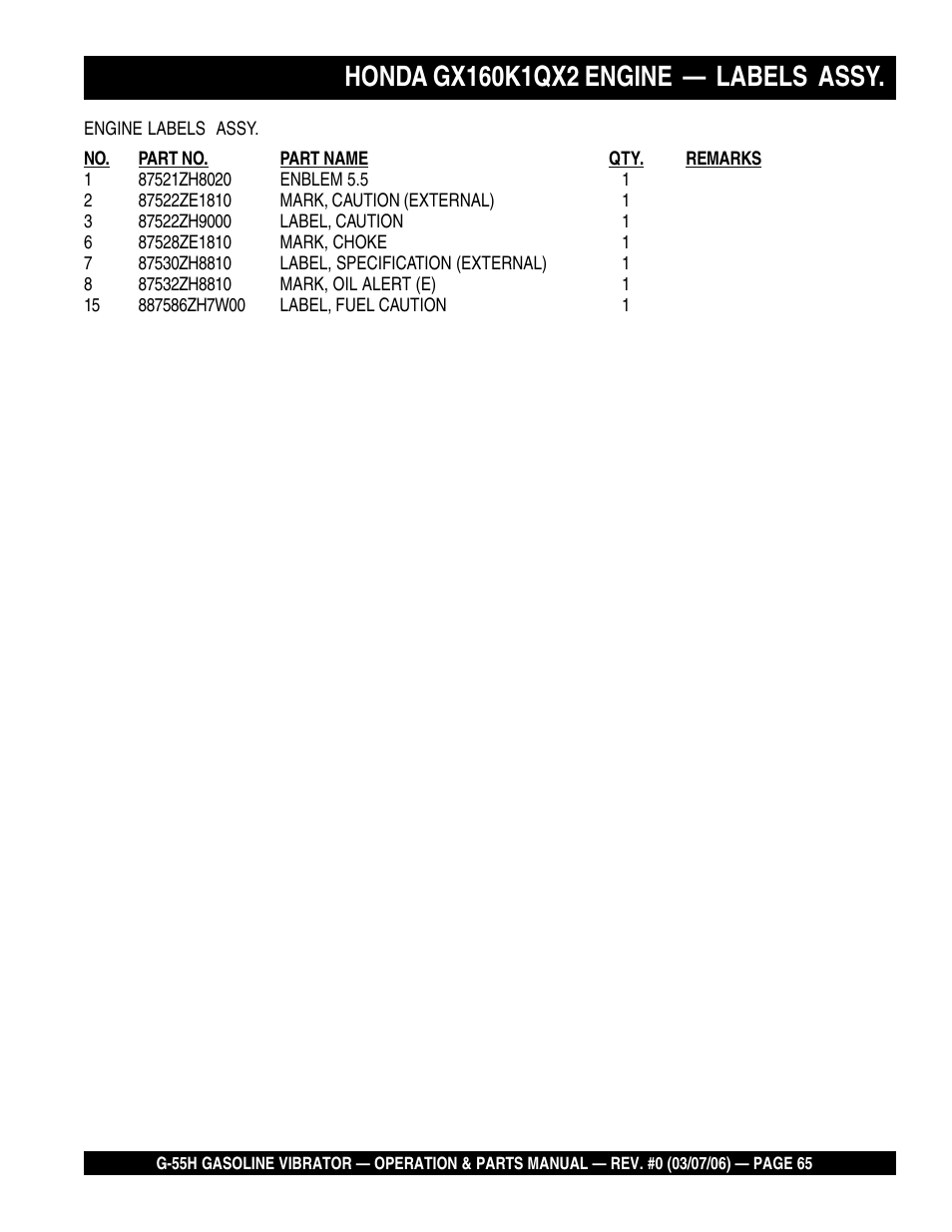 Multiquip G55H User Manual | Page 65 / 68