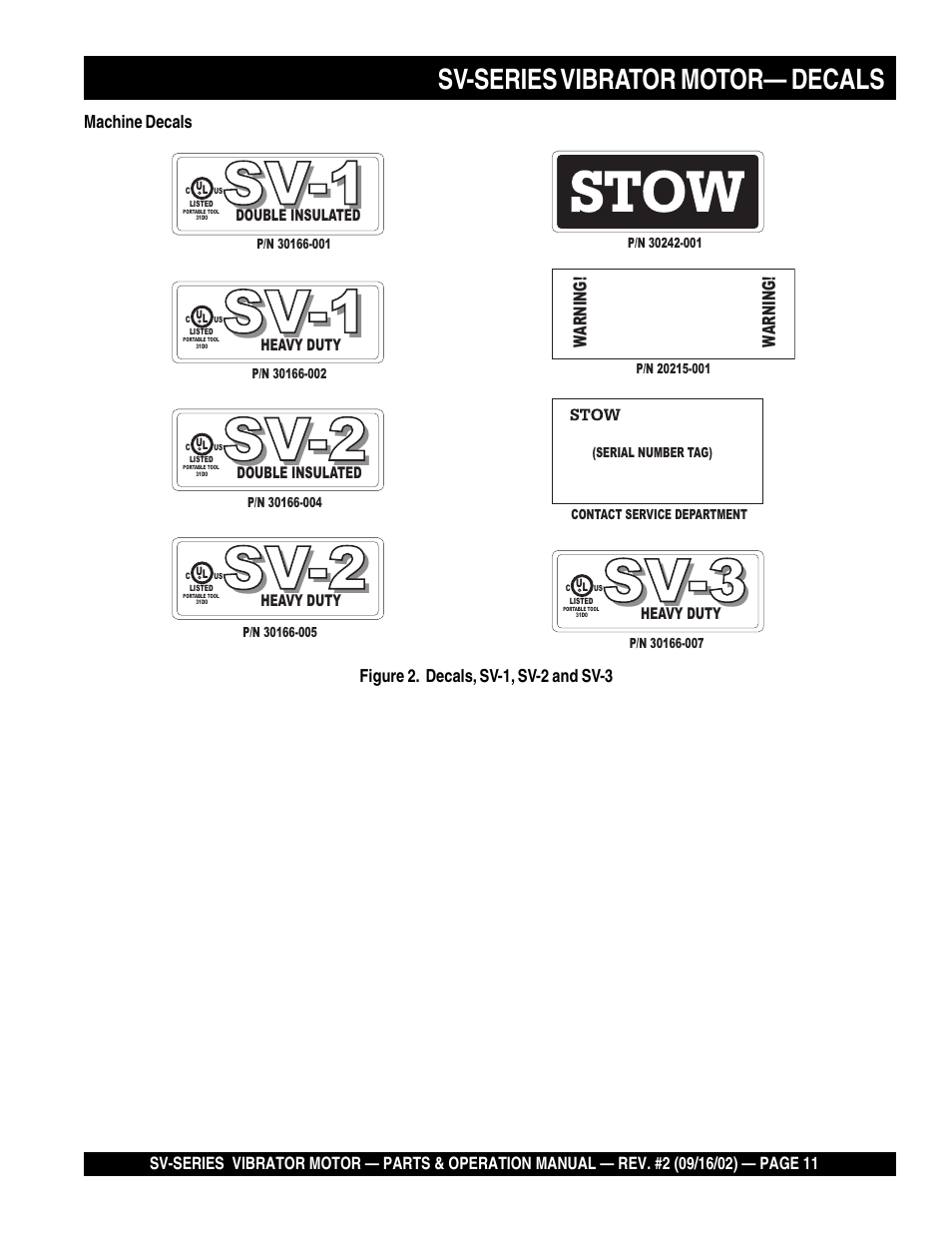 Sv-1, Sv-2, Sv-3 | Sv-series vibrator motor— decals | Multiquip SV-SERIES User Manual | Page 11 / 22