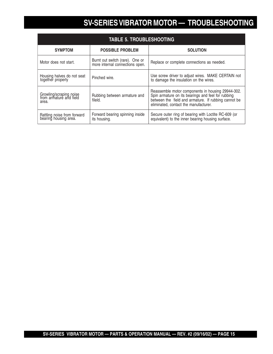 Sv-series vibrator motor, Troubleshooting | Multiquip SV-SERIES User Manual | Page 15 / 22