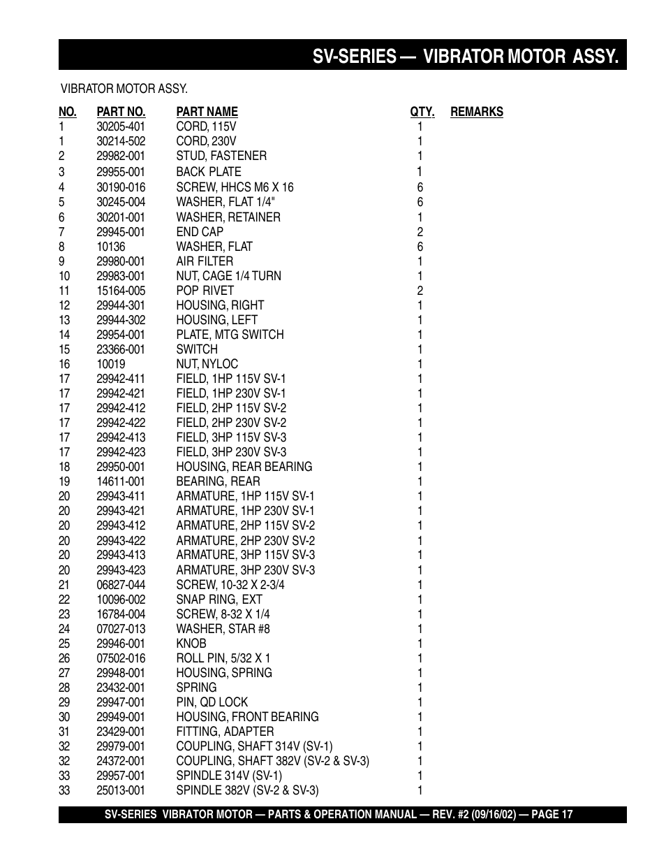 Or assy, Sv-series, Vibrator motor assy | Multiquip SV-SERIES User Manual | Page 17 / 22